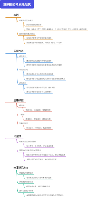 受限制的帕累托最优