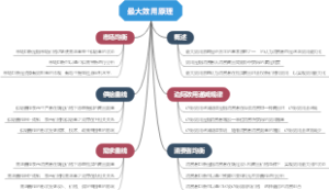 最大效用原理