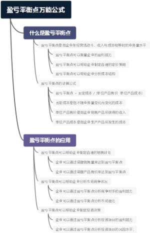 盈亏平衡点万能公式
