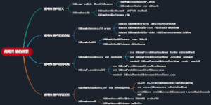 战略传播的背景