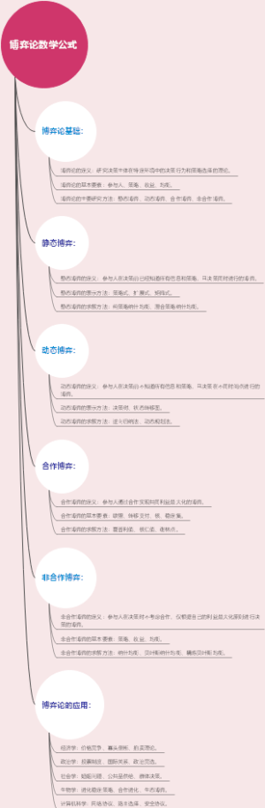 博弈论数学公式
