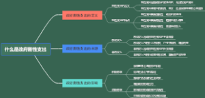 什么是政府刚性支出