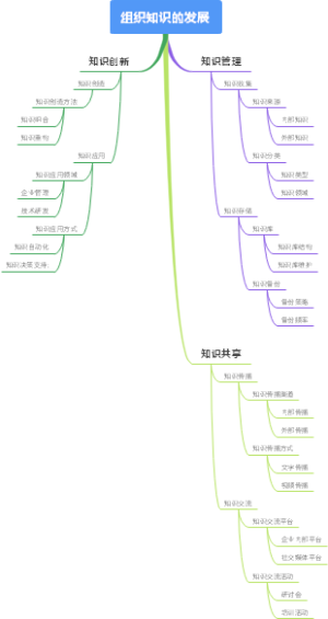 整体性治理理论的核心特征