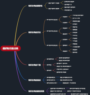 组织知识的分类