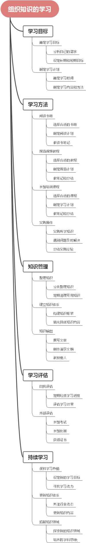 组织知识的学习