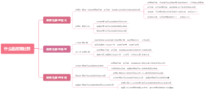 什么是政策社群