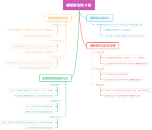 唐斯模型的内容
