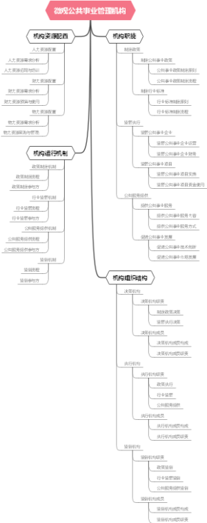 微观公共事业管理机构