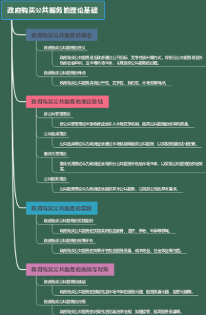 政府购买公共服务的理论基础