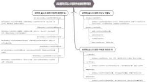 政府购买公共服务的制度预防