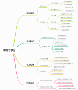事前与事后