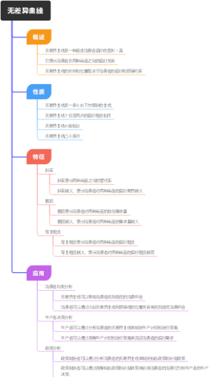 无差异曲线