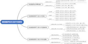 税收激励理论对小微企业的影响