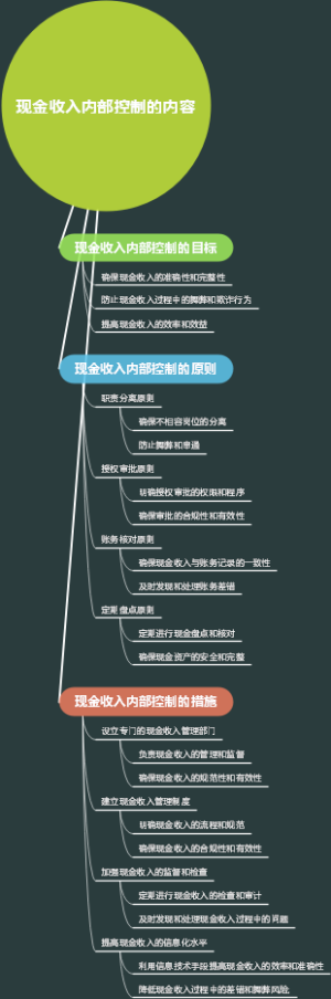 现金收入内部控制的内容