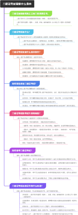 二建证考试需要什么条件