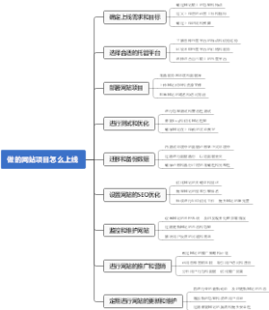 做的网站项目怎么上线