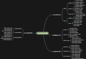 怎么宣传自己的店铺