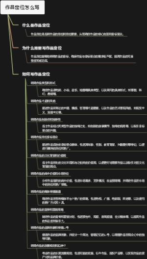 作品定位怎么写
