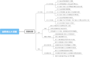 定罪的三大证据