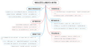 电商运营怎么做如何从零开始