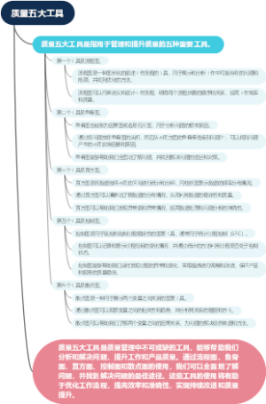 质量五大工具