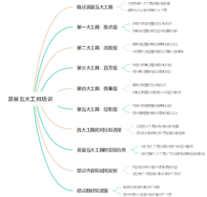 质量五大工具培训