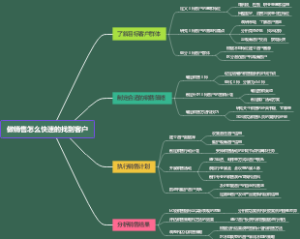 做销售怎么快速的找到客户