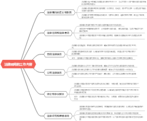 法律顾问的工作内容