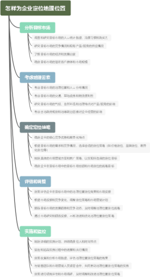怎样为企业定位地理位置