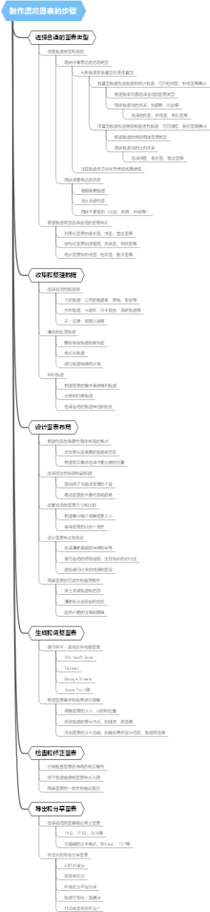 制作漂亮图表的步骤