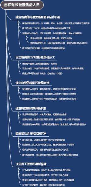 怎样有效管理售后人员