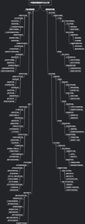 中国发展趋势行业分析