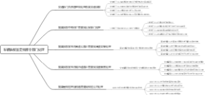 车辆事故鉴定找哪个部门处理