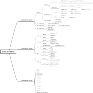 法律法规由谁制定