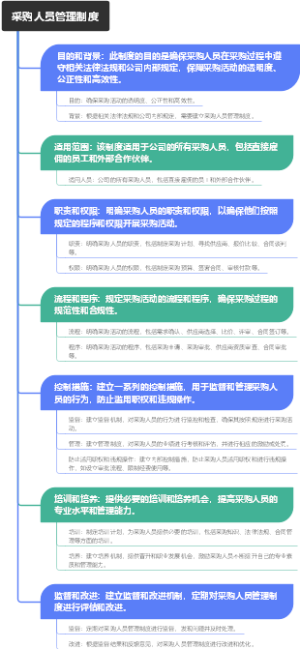 采购人员管理制度