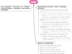 战略创新