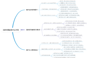 法律对我们有什么作用