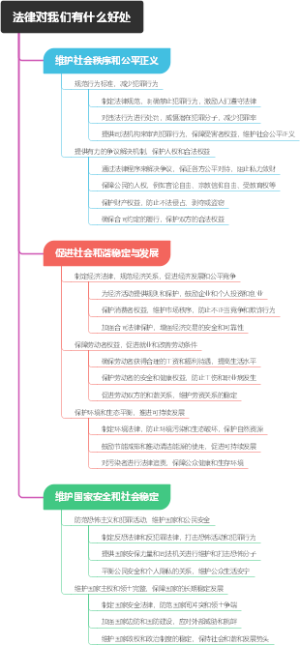 法律对我们有什么好处