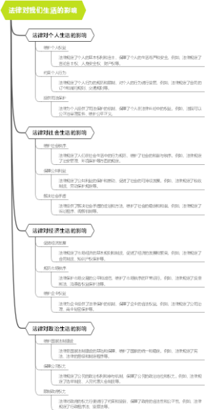 法律对我们生活的影响