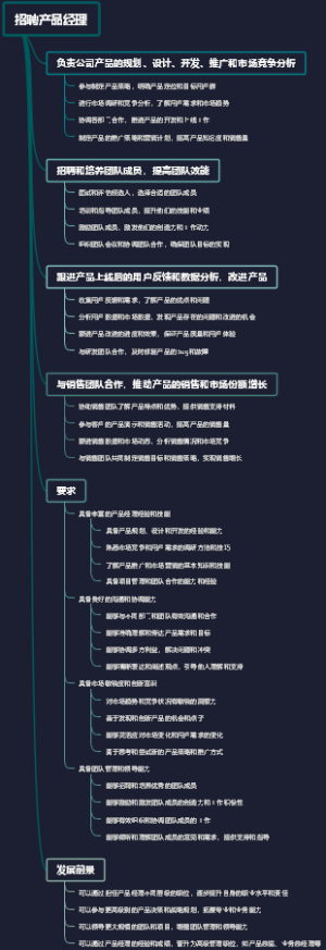 招聘产品经理