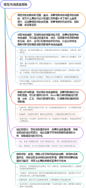 撰写市场调查报告