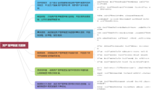 资产管理制度完整版