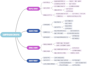 法律带给我们的好处
