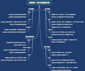 法律保护了我们的哪些权利