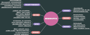 版权侵权的处理方法