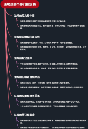 法规是哪个部门制定的