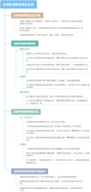 法规和规章是谁制定的