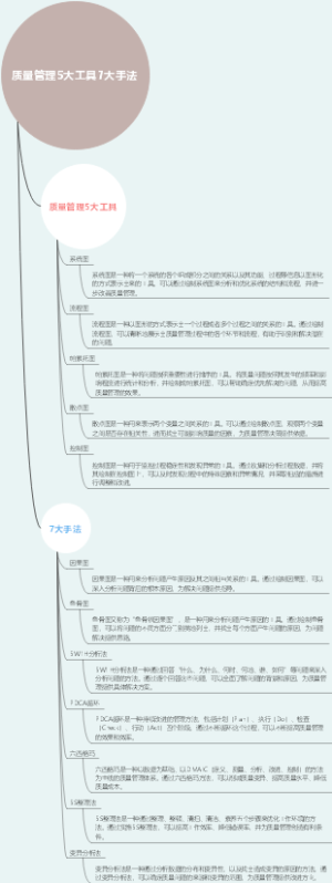 质量管理5大工具7大手法