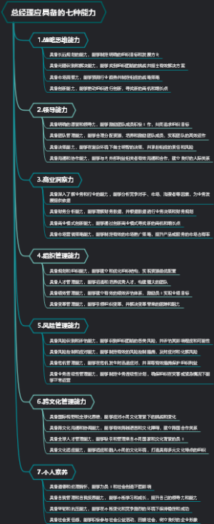 总经理应具备的七种能力