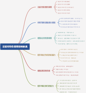 法官对你态度差说明要赢